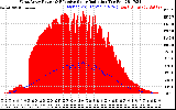 Solar PV/Inverter Performance West Array Power Output & Effective Solar Radiation