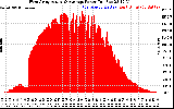 Solar PV/Inverter Performance West Array Actual & Average Power Output