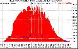 Solar PV/Inverter Performance Total PV Panel Power Output & Effective Solar Radiation