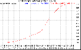 Solar PV/Inverter Performance Daily Energy Production