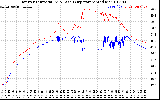 Solar PV/Inverter Performance Inverter Operating Temperature