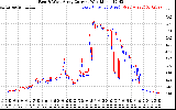 Solar PV/Inverter Performance Photovoltaic Panel Current Output