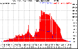 Solar PV/Inverter Performance West Array Power Output & Solar Radiation