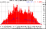 Solar PV/Inverter Performance Grid Power & Solar Radiation