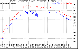 Solar PV/Inverter Performance Inverter Operating Temperature