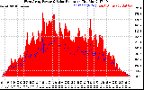 Solar PV/Inverter Performance West Array Power Output & Solar Radiation