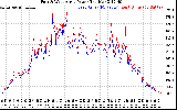 Solar PV/Inverter Performance Photovoltaic Panel Power Output