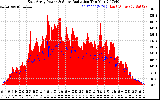 Solar PV/Inverter Performance East Array Power Output & Solar Radiation