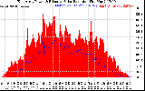 Solar PV/Inverter Performance East Array Power Output & Effective Solar Radiation