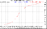 Solar PV/Inverter Performance Daily Energy Production