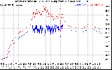 Solar PV/Inverter Performance Inverter Operating Temperature