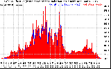 Solar PV/Inverter Performance Solar Radiation & Effective Solar Radiation per Minute