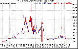 Solar PV/Inverter Performance Photovoltaic Panel Power Output