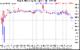 Solar PV/Inverter Performance Photovoltaic Panel Voltage Output