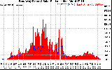 Solar PV/Inverter Performance East Array Power Output & Solar Radiation