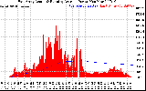 Solar PV/Inverter Performance East Array Actual & Running Average Power Output