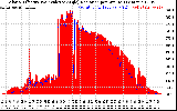 Solar PV/Inverter Performance Solar Radiation & Effective Solar Radiation per Minute