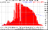 Solar PV/Inverter Performance West Array Actual & Running Average Power Output