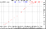 Solar PV/Inverter Performance Daily Energy Production