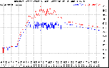 Solar PV/Inverter Performance Inverter Operating Temperature