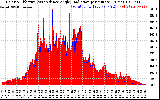 Solar PV/Inverter Performance Solar Radiation & Effective Solar Radiation per Minute