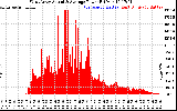 Solar PV/Inverter Performance West Array Actual & Average Power Output