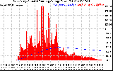 Solar PV/Inverter Performance West Array Actual & Running Average Power Output