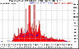 Solar PV/Inverter Performance East Array Power Output & Effective Solar Radiation