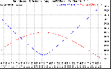 Solar PV/Inverter Performance Sun Altitude Angle & Sun Incidence Angle on PV Panels