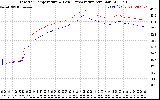 Solar PV/Inverter Performance Inverter Operating Temperature