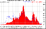 Solar PV/Inverter Performance West Array Power Output & Solar Radiation