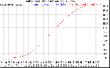 Solar PV/Inverter Performance Daily Energy Production