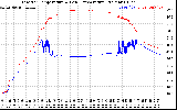 Solar PV/Inverter Performance Inverter Operating Temperature