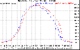 Solar PV/Inverter Performance Photovoltaic Panel Power Output