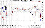 Solar PV/Inverter Performance Photovoltaic Panel Voltage Output