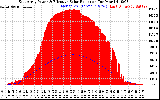 Solar PV/Inverter Performance East Array Power Output & Effective Solar Radiation