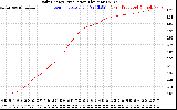 Solar PV/Inverter Performance Daily Energy Production