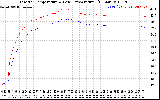 Solar PV/Inverter Performance Inverter Operating Temperature