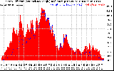 Solar PV/Inverter Performance Solar Radiation & Effective Solar Radiation per Minute