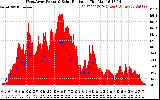 Solar PV/Inverter Performance West Array Power Output & Solar Radiation