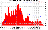 Solar PV/Inverter Performance West Array Actual & Running Average Power Output