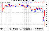 Solar PV/Inverter Performance Photovoltaic Panel Voltage Output