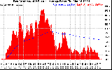 Solar PV/Inverter Performance East Array Actual & Running Average Power Output