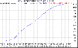 Solar PV/Inverter Performance Daily Energy Production