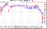 Solar PV/Inverter Performance Photovoltaic Panel Voltage Output