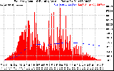 Solar PV/Inverter Performance East Array Actual & Running Average Power Output