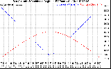 Solar PV/Inverter Performance Sun Altitude Angle & Sun Incidence Angle on PV Panels