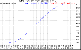 Solar PV/Inverter Performance Daily Energy Production