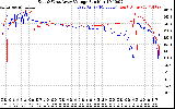 Solar PV/Inverter Performance Photovoltaic Panel Voltage Output