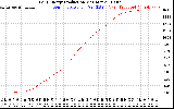 Solar PV/Inverter Performance Daily Energy Production